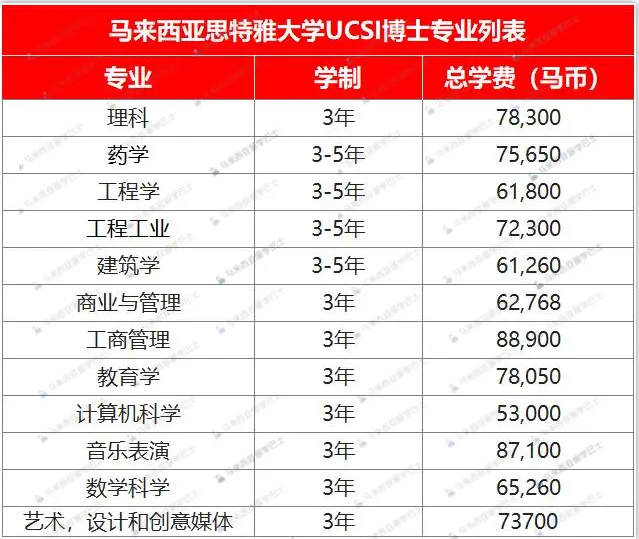 思特雅大學(xué)博士（2022-2023）